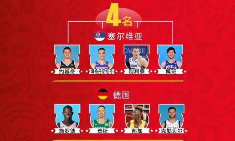 仅有三支球队战胜过中国队「比中国队还尴尬4球队拥有3名以上NBA球员连4强都无缘」