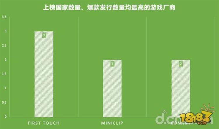 哪款足球手游可以踢世界杯「世界杯8国58款足球手游正走火这些国家的球迷都喜欢玩哪款」