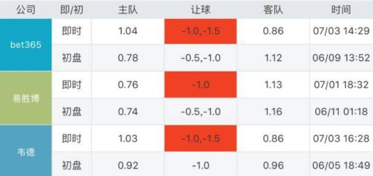 佐加顿斯对阵赫根「瑞典超佐加顿斯或上演进球大战赫根警惕爆冷」