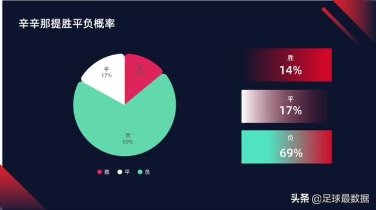 美职足球预测「美职三场数据解析胜负让球进球数比分回报期望」