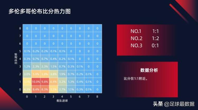 美职足球预测「美职三场数据解析胜负让球进球数比分回报期望」