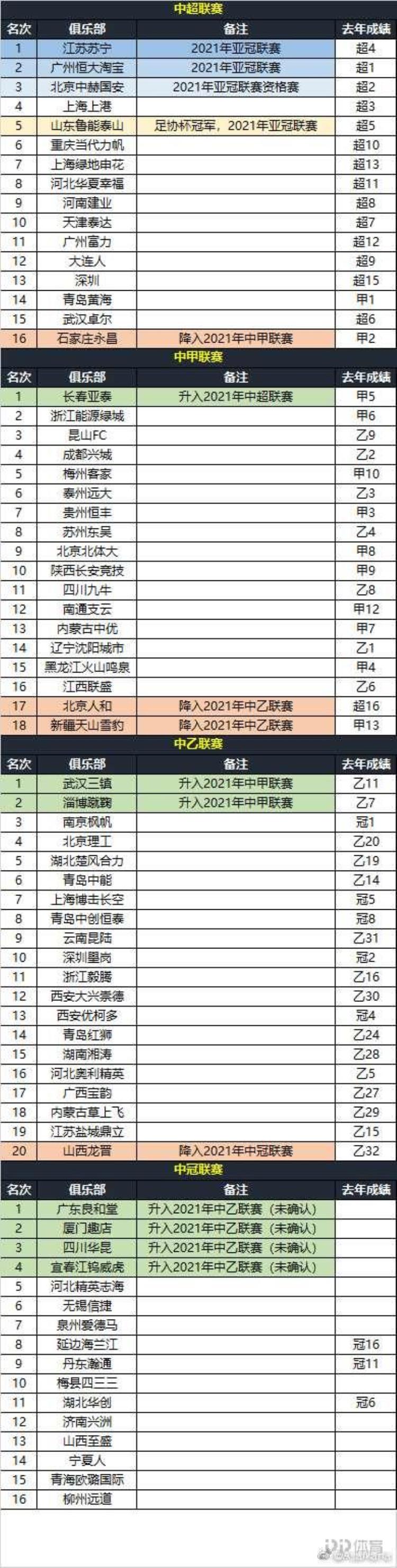 科普中国职业联赛递补遵从3原则俱乐部准入流程需满足4点