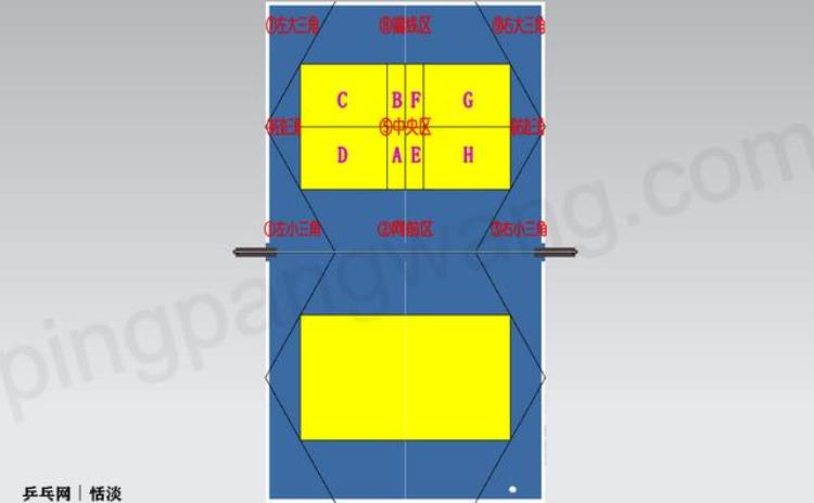 乒乓球手打过去「乒乓球教学国手都喜欢把球打到这个落点上让对手难以防备」