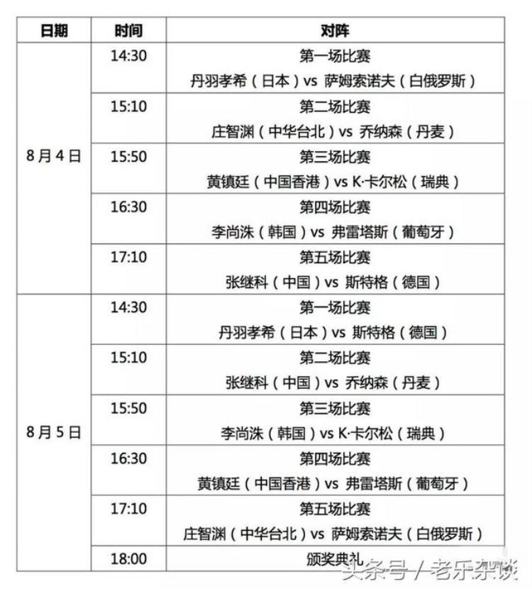 2017乒乓球亚锦赛张继科「乒乓球全明星亚欧对抗赛赛程出炉张继科三重身份出战」