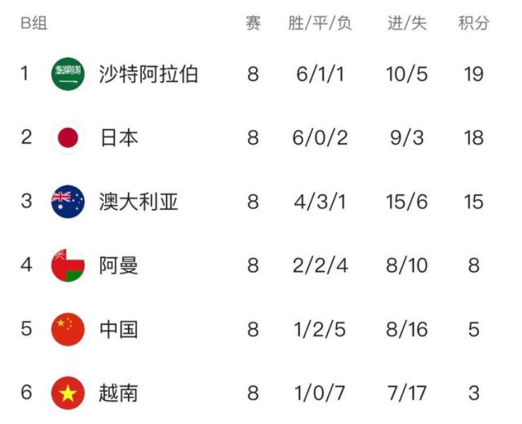 日本队全欧阵容「日本队公布大名单18名旅欧球员对阵澳大利亚将是生死战」