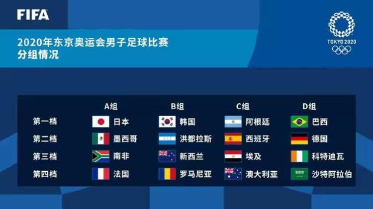 2021东京奥运会男足赛程最全完整版赛程表