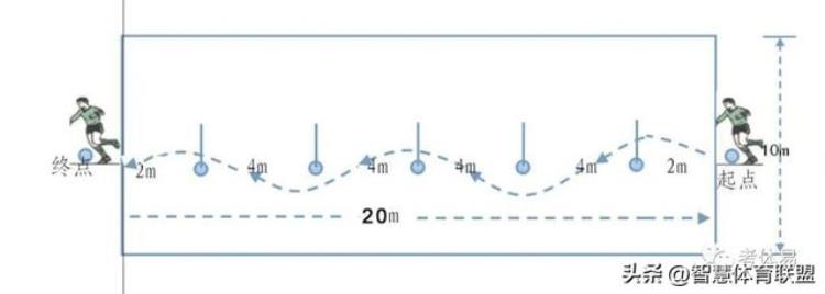中考足球绕杆运球训练方法「中考体育足球运球绕杆知识点这份练习技巧请收好」