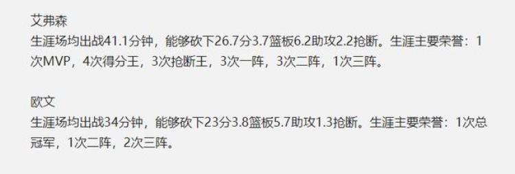 艾弗森VS欧文谁更强生涯4项数据6项荣誉对比差距显而易见