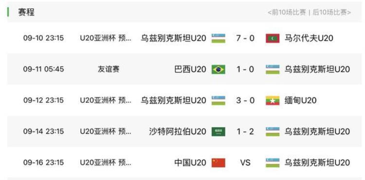国足与乌兹别克斯坦交锋记录「荣誉之战U19国足迎战乌兹别克斯坦取得一个进球就是胜利」