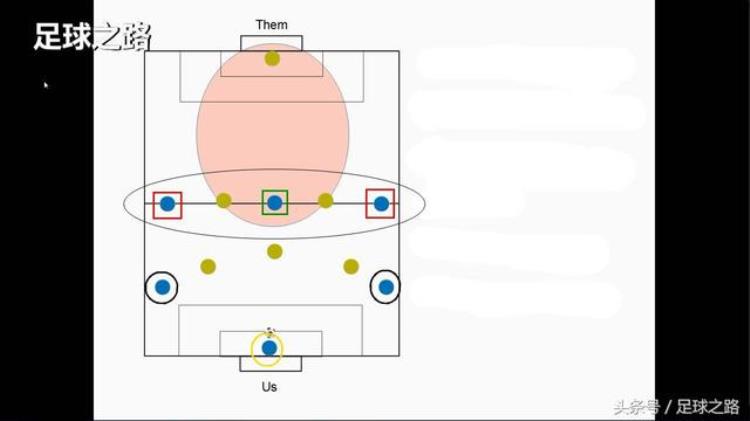 六人制足球进攻战术「六人制足球进攻套路如何进更多的球」