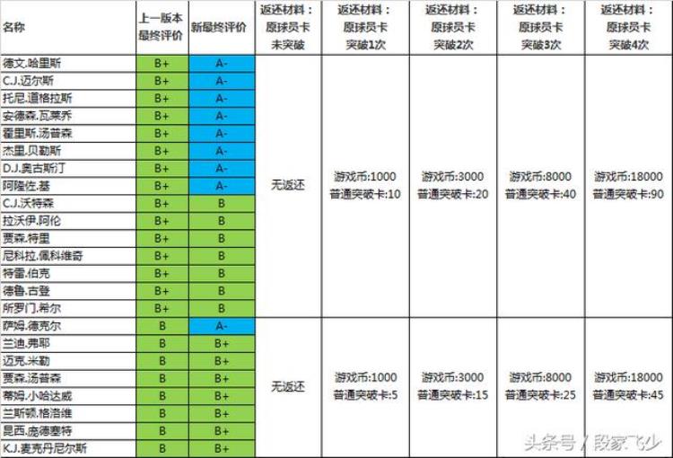 2kol什么时候更新「关于2kol关于1月18号版本更新」