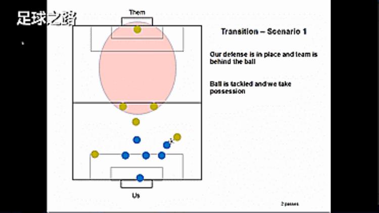 六人制足球进攻战术「六人制足球进攻套路如何进更多的球」
