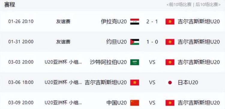 今天亚青赛「1201亚青赛2大对手全输沙特被爆冷中国队有望避免垫底」