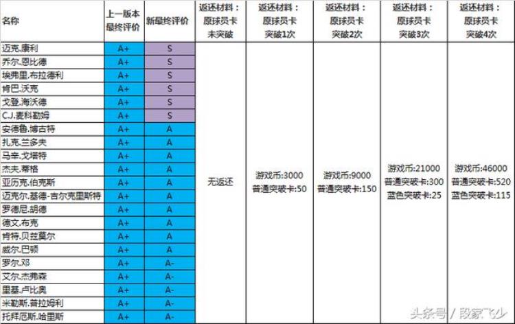 2kol什么时候更新「关于2kol关于1月18号版本更新」