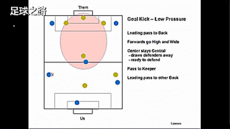 六人制足球进攻战术「六人制足球进攻套路如何进更多的球」