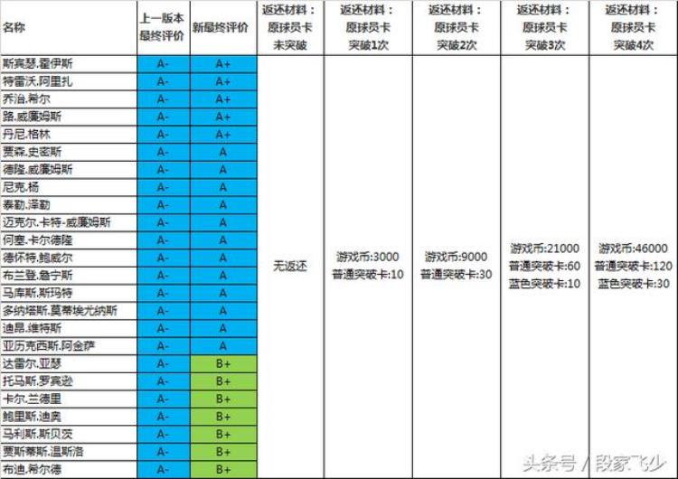 2kol什么时候更新「关于2kol关于1月18号版本更新」