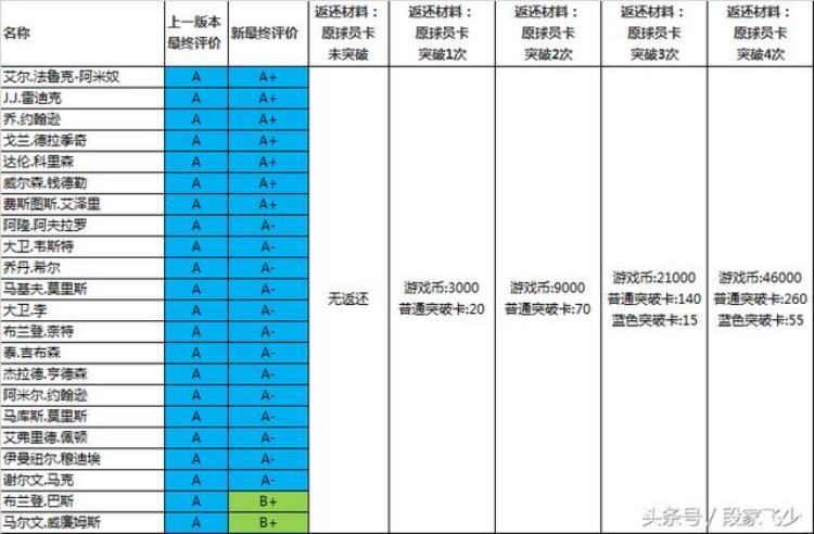 2kol什么时候更新「关于2kol关于1月18号版本更新」