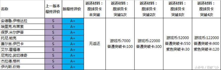 2kol什么时候更新「关于2kol关于1月18号版本更新」