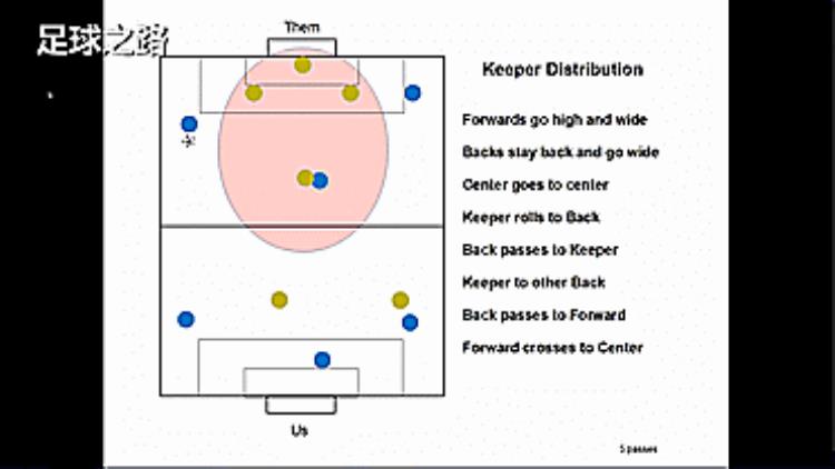 六人制足球进攻战术「六人制足球进攻套路如何进更多的球」