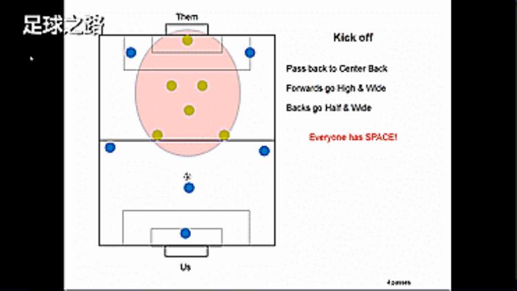 六人制足球进攻战术「六人制足球进攻套路如何进更多的球」
