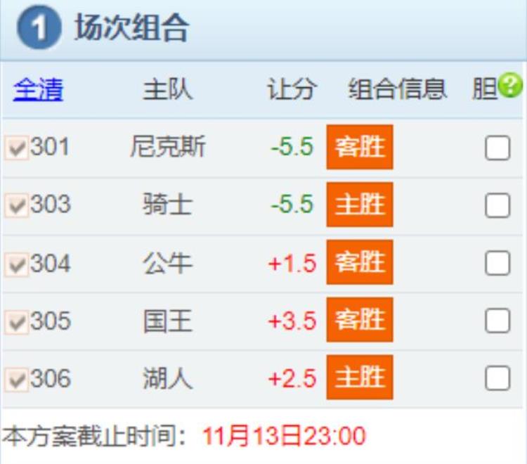 nba篮球竞猜分析推荐「全网NBA最强扫盘1114权威篮球竞彩预测湖人的最后救赎」