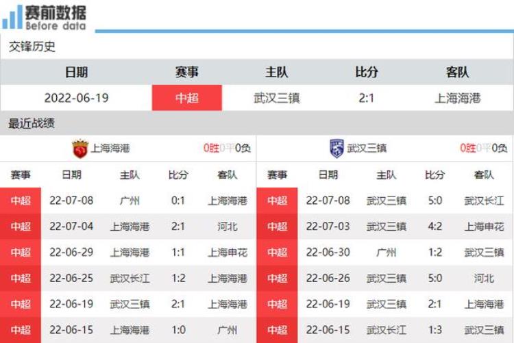 CCTV5直播上海海港vs武汉三镇奥斯卡PK斯坦丘马尔康空袭海港