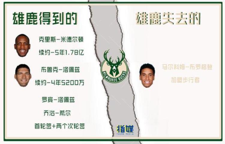 疯狂的NBA自由签约日篮网真的是最大赢家吗