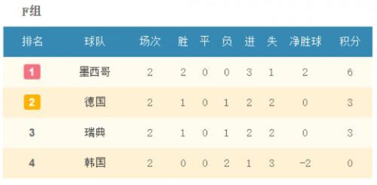 2018世界杯德国vs韩国直播地址央视CCTV5直播入口网址