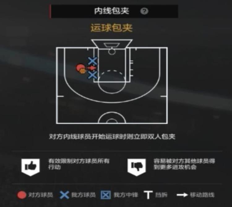 nba2konline2经理人防守策略「NBA2KOL2经理人攻略3|防守策略制定细节解析(下)」