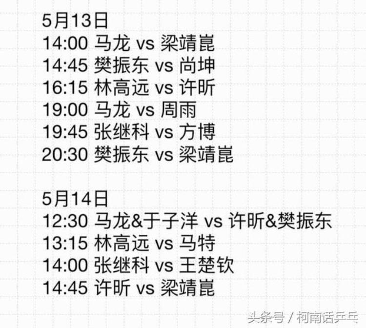 张继科世乒赛决赛对手「解析世乒赛抽签规则张继科是否将在半决赛遭遇卫冕冠军马龙」