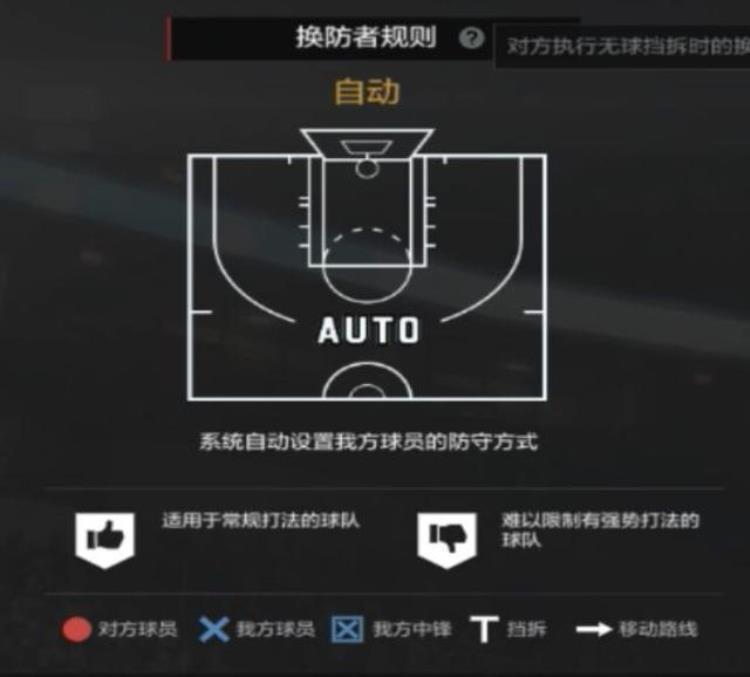 nba2konline2经理人防守策略「NBA2KOL2经理人攻略3|防守策略制定细节解析(下)」