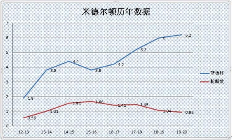 克里斯里德尔「克里斯米德尔顿球迷口中的那个男人到底是个什么样的存在」