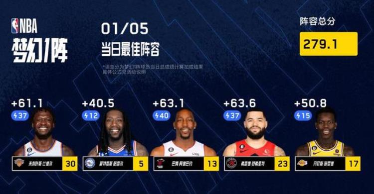 米切尔梦之队「NBA梦幻1阵每周红黑榜米切尔一战封神托马斯火线支援」