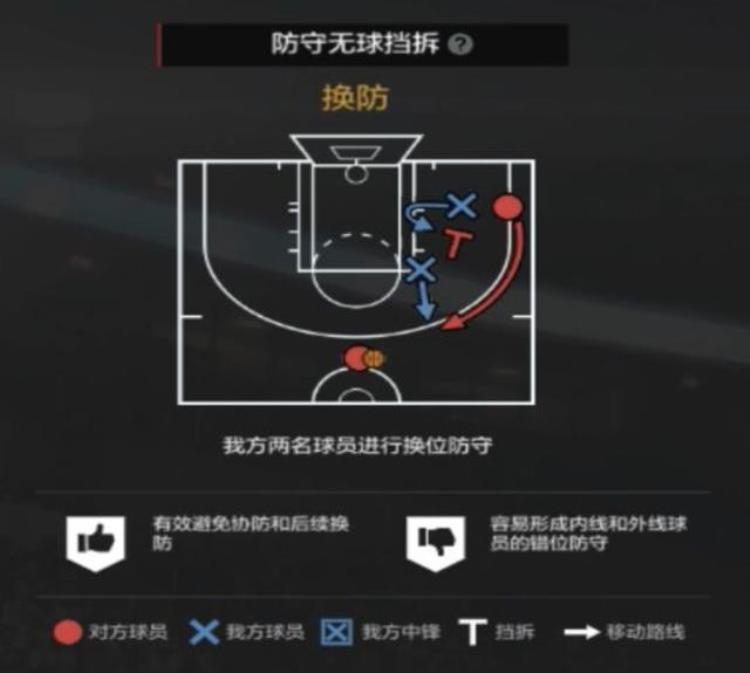 nba2konline2经理人防守策略「NBA2KOL2经理人攻略3|防守策略制定细节解析(下)」