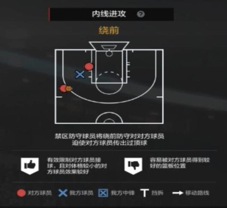 nba2konline2经理人防守策略「NBA2KOL2经理人攻略3|防守策略制定细节解析(下)」