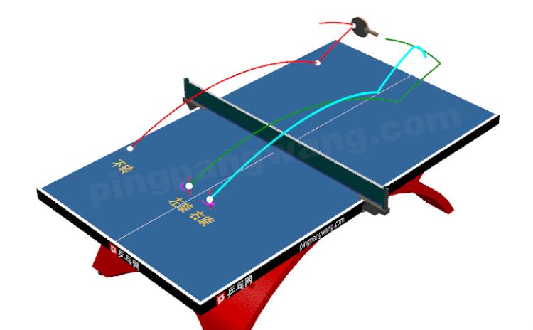 乒乓球的旋转和弧线之间的关系「旋转与弧线之间的关系不明白看完这7张图轻松理解乒乓球旋转」