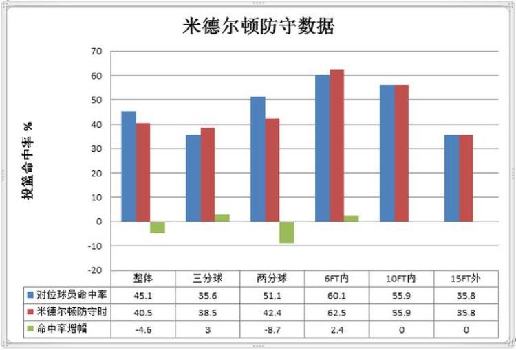 克里斯里德尔「克里斯米德尔顿球迷口中的那个男人到底是个什么样的存在」