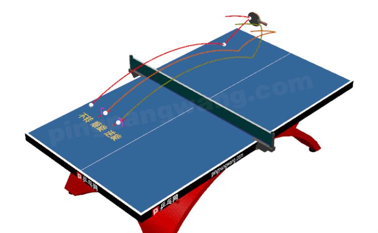 乒乓球的旋转和弧线之间的关系「旋转与弧线之间的关系不明白看完这7张图轻松理解乒乓球旋转」