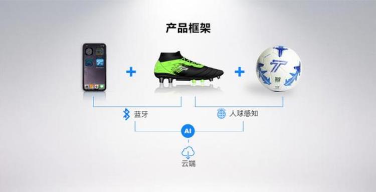 36氪首发|微队获数千万人民币A1轮融资持续投入AI智能足球鞋研发与海外供应链