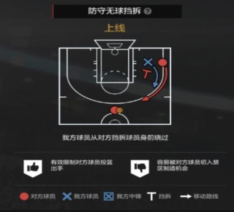 nba2konline2经理人防守策略「NBA2KOL2经理人攻略3|防守策略制定细节解析(下)」