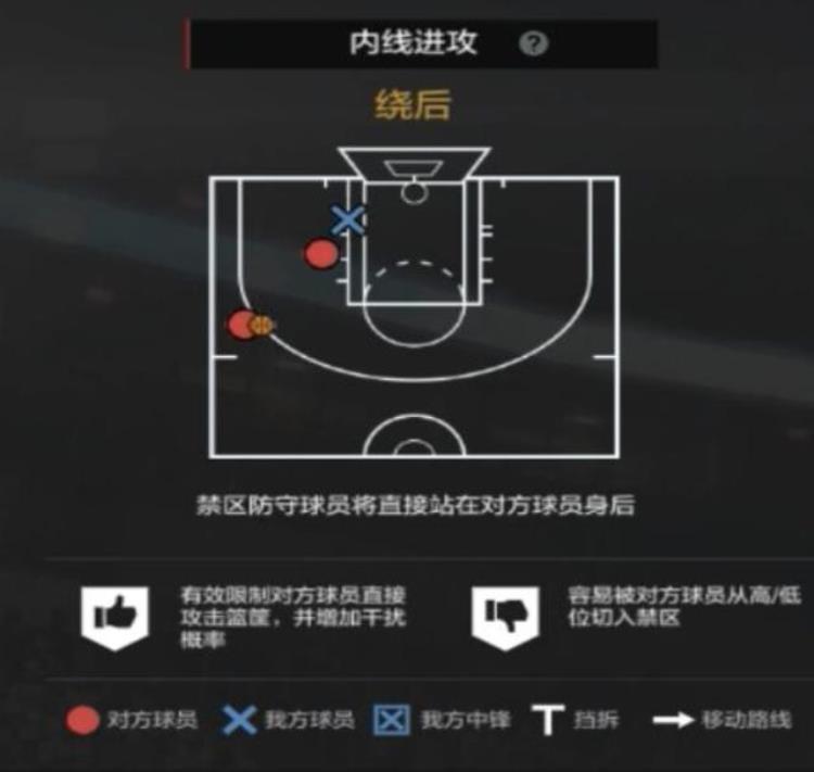 nba2konline2经理人防守策略「NBA2KOL2经理人攻略3|防守策略制定细节解析(下)」