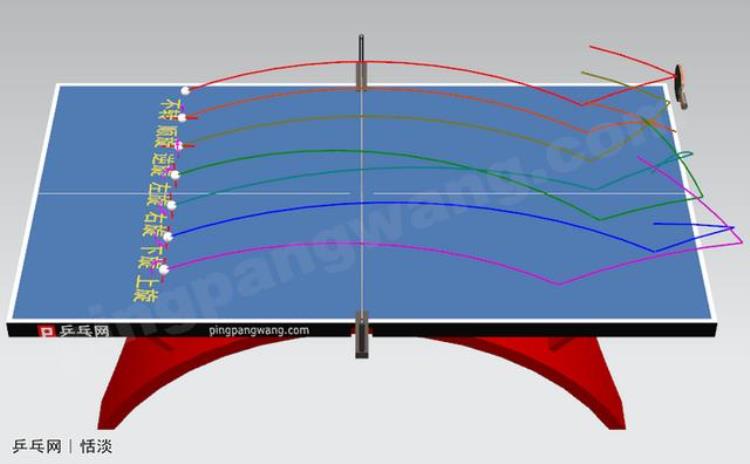 乒乓球的旋转和弧线之间的关系「旋转与弧线之间的关系不明白看完这7张图轻松理解乒乓球旋转」