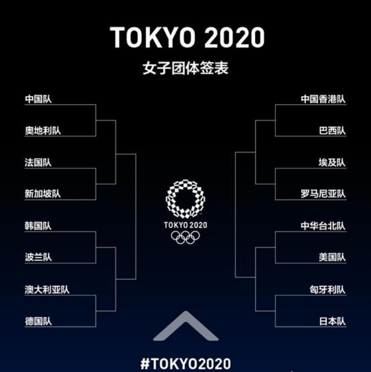 东京奥运会乒乓球赛况报道「东京奥运会乒乓球项目签表赛程直播一目了然」