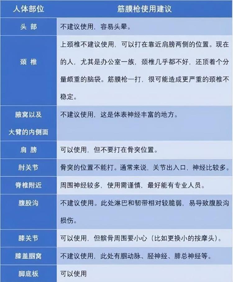 国内营销下爆火的筋膜枪你所不知道的几大误区真就值得买吗