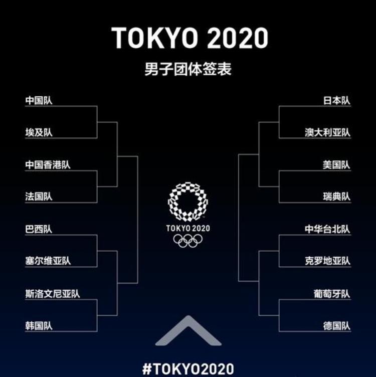 东京奥运会乒乓球赛况报道「东京奥运会乒乓球项目签表赛程直播一目了然」