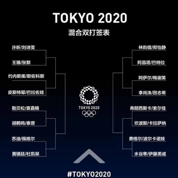 东京奥运会乒乓球项目签表赛程直播一目了然