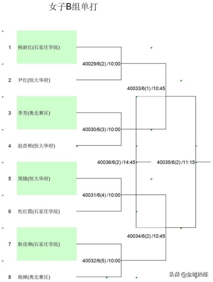 庄里王者乒乓球争霸赛单打决赛即将打响