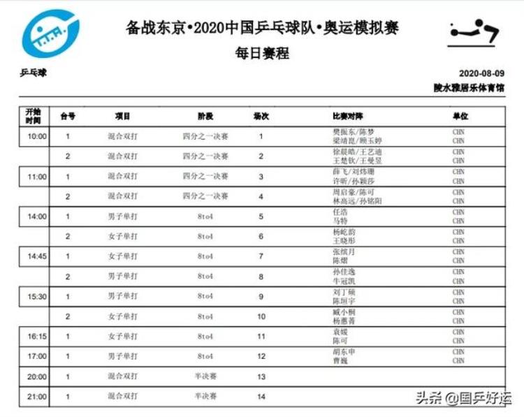 国乒东京奥运会模拟赛时间表「国乒东京奥运会模拟赛首日最全比赛结果第二个比赛日看点」