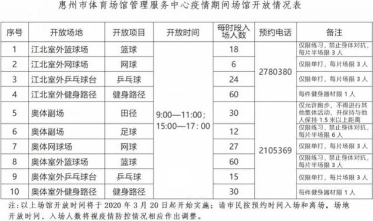 惠州江北体育馆电话号码「惠州江北体育馆奥体室外场地今起开放需提前一天预约」