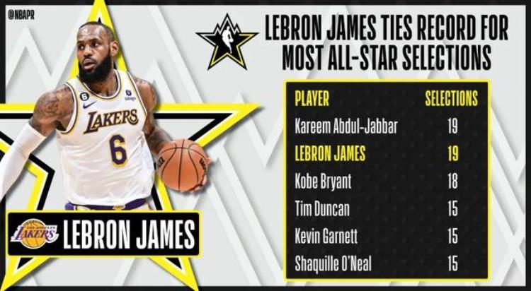 nba全明星首发公布「NBA官宣全明星首发名单詹姆斯再次成为票王」
